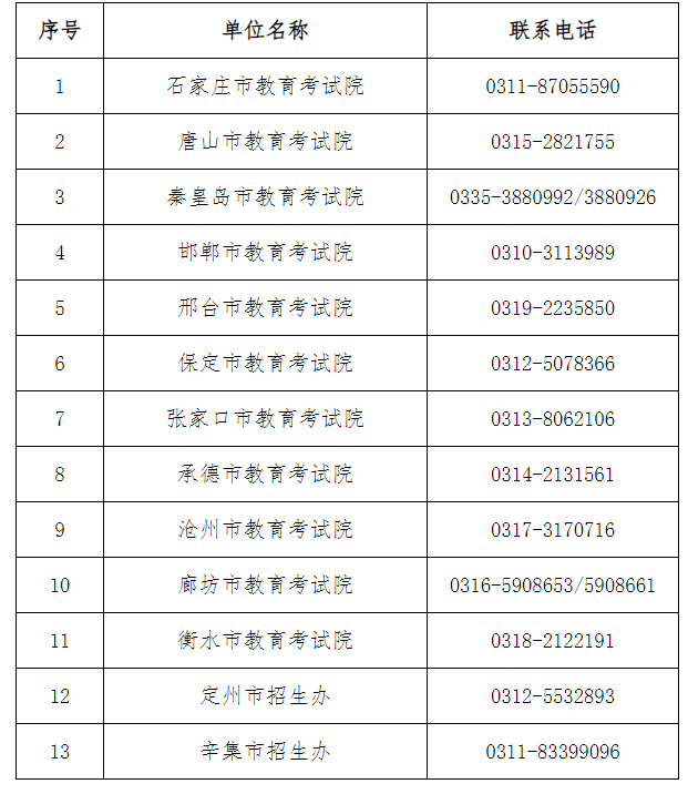 2024年下半年河北省高等教育自学考试申请毕业公告 2024年下半年河北省高等教育自学考试申请毕业公告