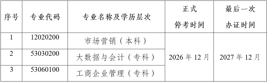 关于停考云南省高等教育自学考试市场营销等三个专业的公告 关于停考云南省高等教育自学考试市场营销等三个专业的公告