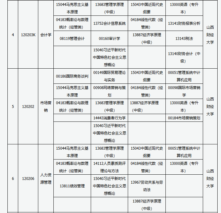 山西省高等教育自学考试2025年4月考试课程及时间 山西省高等教育自学考试2025年4月考试课程及时间