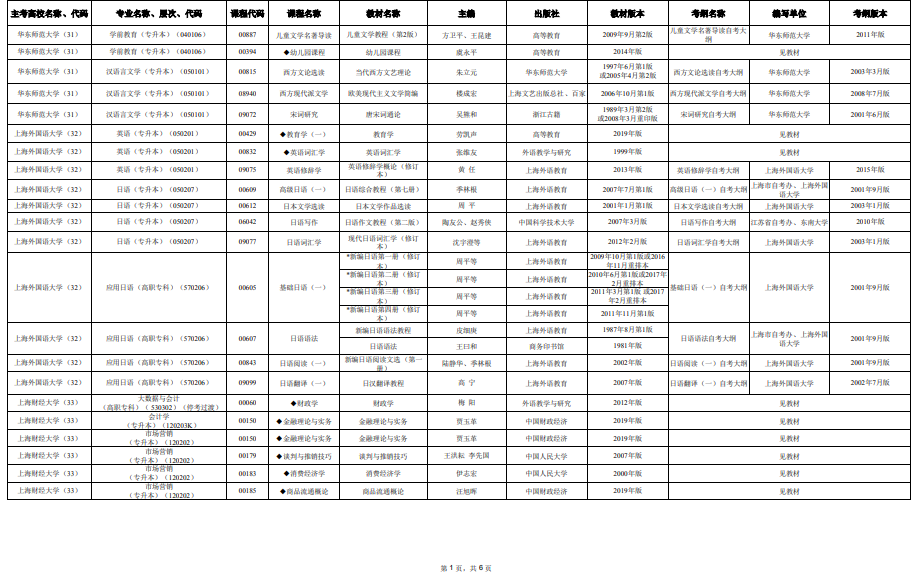 2025年4月上海市高等教育自学考试市级统考课程教材考纲书目表 2025年4月上海市高等教育自学考试市级统考课程教材考纲书目表