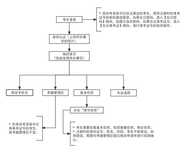 2024年下半年天津市高等教育自学考试课程免考申请通知 2024年下半年天津市高等教育自学考试课程免考申请通知