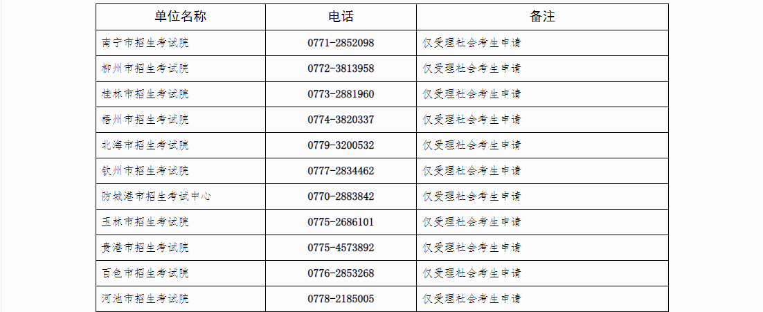 自治区招生考试院关于广西2024年下半年高等教育自学考试毕业办理及毕业证明书申办的公告 自治区招生考试院关于广西2024年下半年高等教育自学考试毕业办理及毕业证明书申办的公告