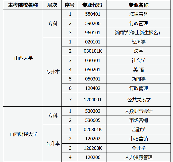 山西省2025年高等教育自学考试报考简章 山西省2025年高等教育自学考试报考简章
