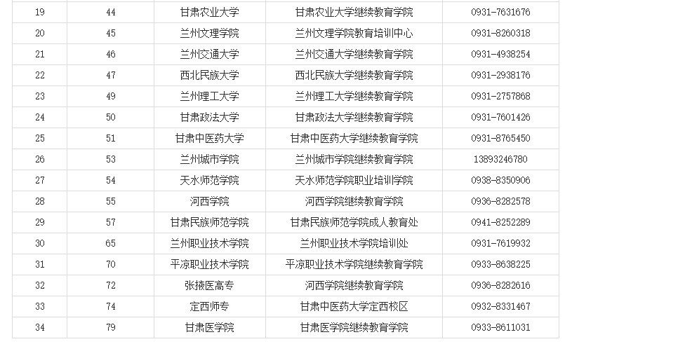 甘肃省教育考试院:关于我省自学考试毕业证书电子注册信息修改事项的温馨提示 甘肃省教育考试院:关于我省自学考试毕业证书电子注册信息修改事项的温馨提示