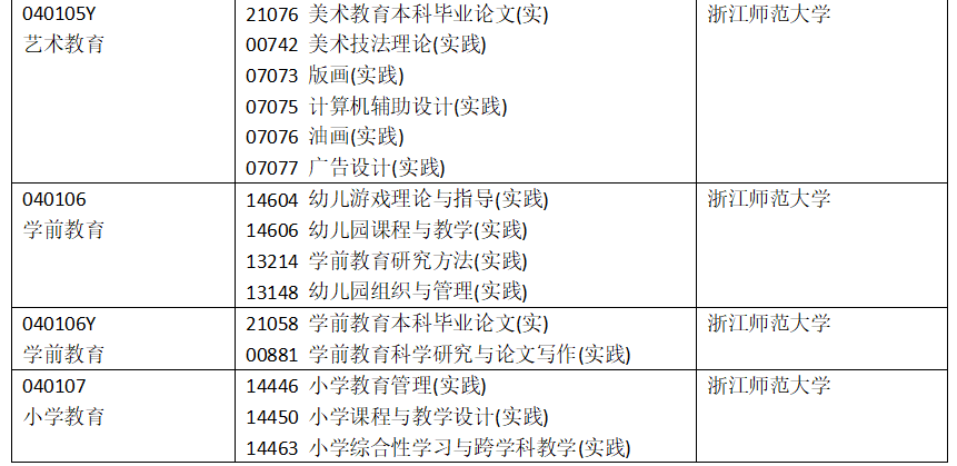 浙江省2025年4月高等教育自学考试开考课程-实践课程(初稿) 浙江省2025年4月高等教育自学考试开考课程-实践课程(初稿)