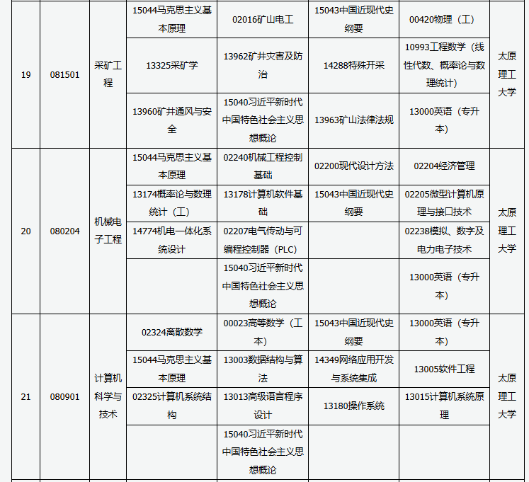 山西省高等教育自学考试2025年10月考试课程及时间 山西省高等教育自学考试2025年10月考试课程及时间