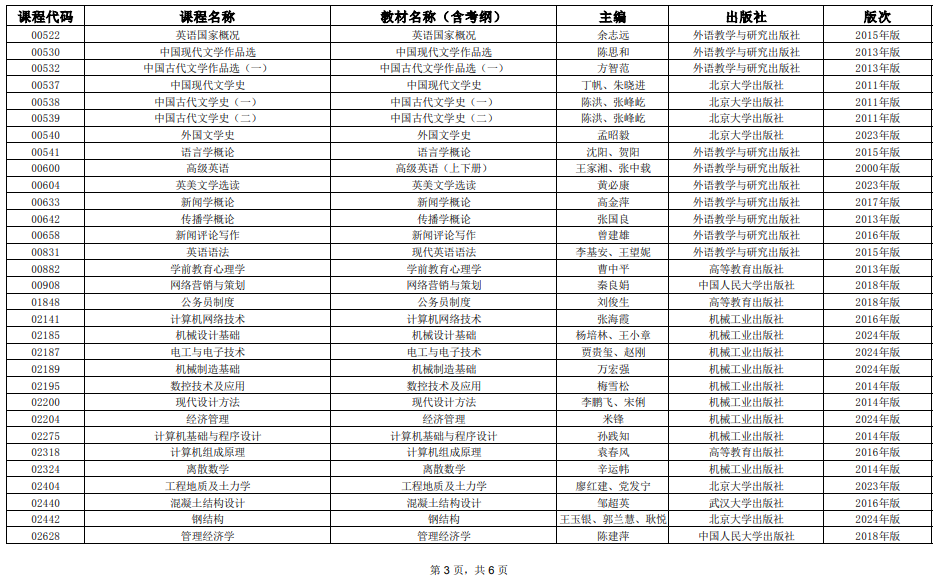 2025年4月上海市高等教育自学考试全国统考课程教材考纲书目表 2025年4月上海市高等教育自学考试全国统考课程教材考纲书目表