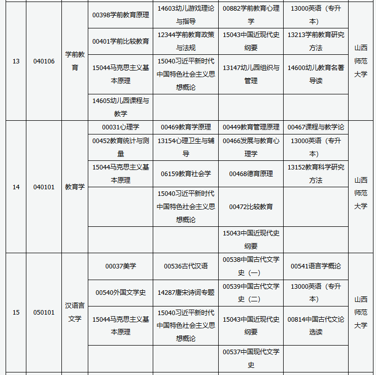 山西省高等教育自学考试2025年10月考试课程及时间 山西省高等教育自学考试2025年10月考试课程及时间