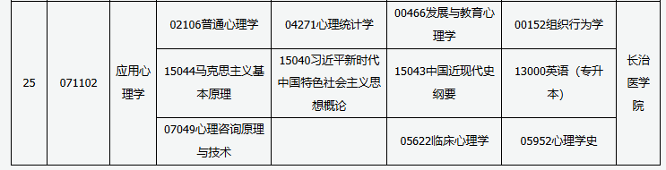 山西省高等教育自学考试2025年10月考试课程及时间 山西省高等教育自学考试2025年10月考试课程及时间