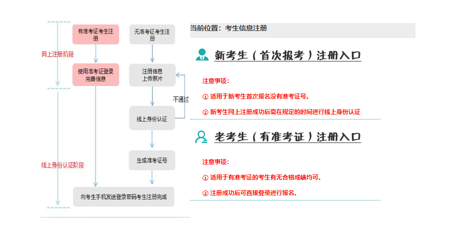 2025年下半年辽宁省自考毕业申请时间:12月10日至16日 2025年下半年辽宁省自考毕业申请时间:12月10日至16日