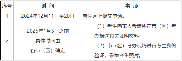 陕西省教育考试院:2024年下半年高等教育自学考试毕业证书即将开始申办 陕西省教育考试院:2024年下半年高等教育自学考试毕业证书即将开始申办
