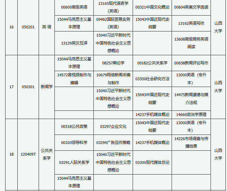 山西省高等教育自学考试2025年10月考试课程及时间 山西省高等教育自学考试2025年10月考试课程及时间