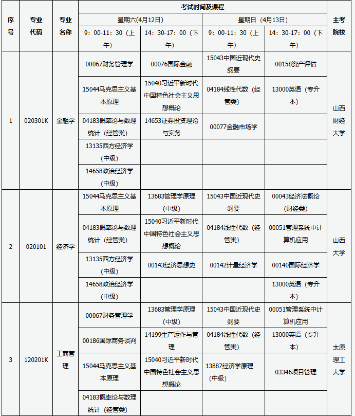 山西省高等教育自学考试2025年4月考试课程及时间 山西省高等教育自学考试2025年4月考试课程及时间