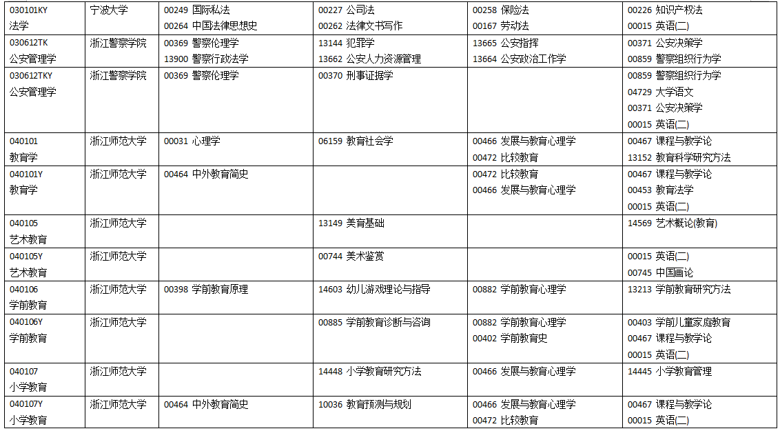 浙江省2025年4月高等教育自学考试开考课程-理论课程(初稿) 浙江省2025年4月高等教育自学考试开考课程-理论课程(初稿)
