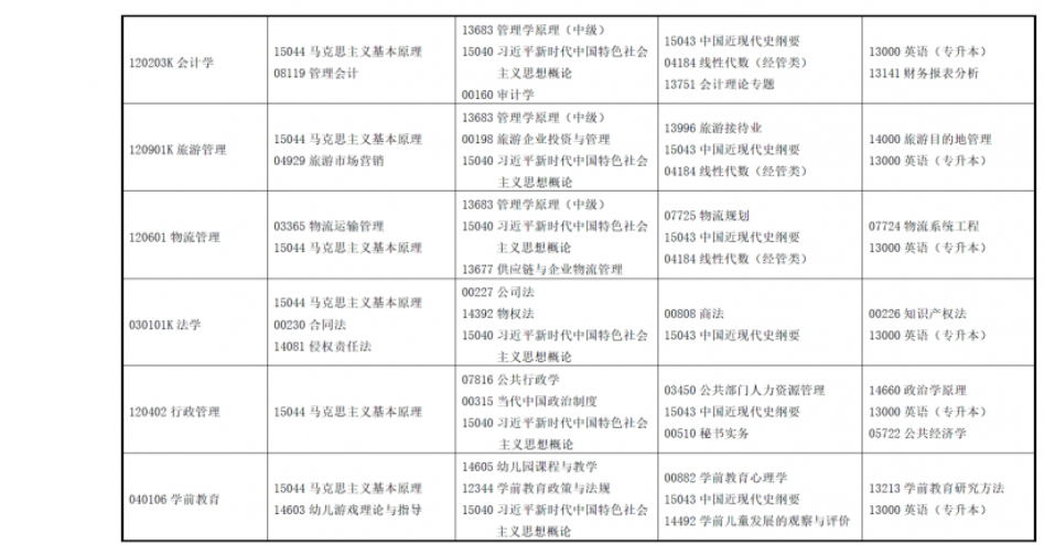 2025年4月甘肃省自考考试安排 2025年4月甘肃省自考考试安排