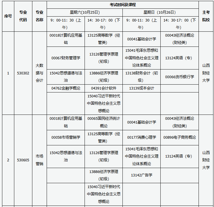 山西省高等教育自学考试2025年10月考试课程及时间 山西省高等教育自学考试2025年10月考试课程及时间
