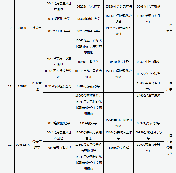 山西省高等教育自学考试2025年10月考试课程及时间 山西省高等教育自学考试2025年10月考试课程及时间