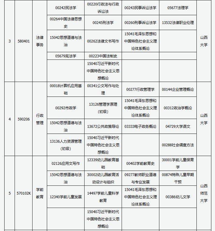 山西省高等教育自学考试2025年4月考试课程及时间 山西省高等教育自学考试2025年4月考试课程及时间
