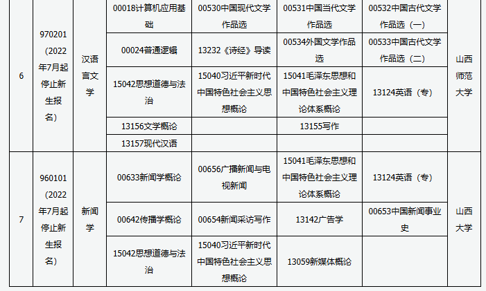 山西省高等教育自学考试2025年4月考试课程及时间 山西省高等教育自学考试2025年4月考试课程及时间