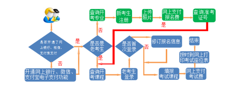 2025年上半年甘肃省高等教育自学考试报考简章 2025年上半年甘肃省高等教育自学考试报考简章