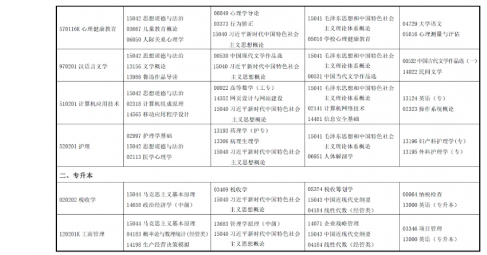 2025年4月甘肃省自考考试安排 2025年4月甘肃省自考考试安排