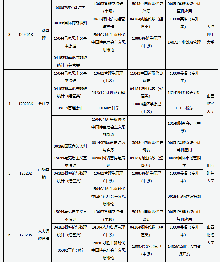 山西省高等教育自学考试2025年10月考试课程及时间 山西省高等教育自学考试2025年10月考试课程及时间