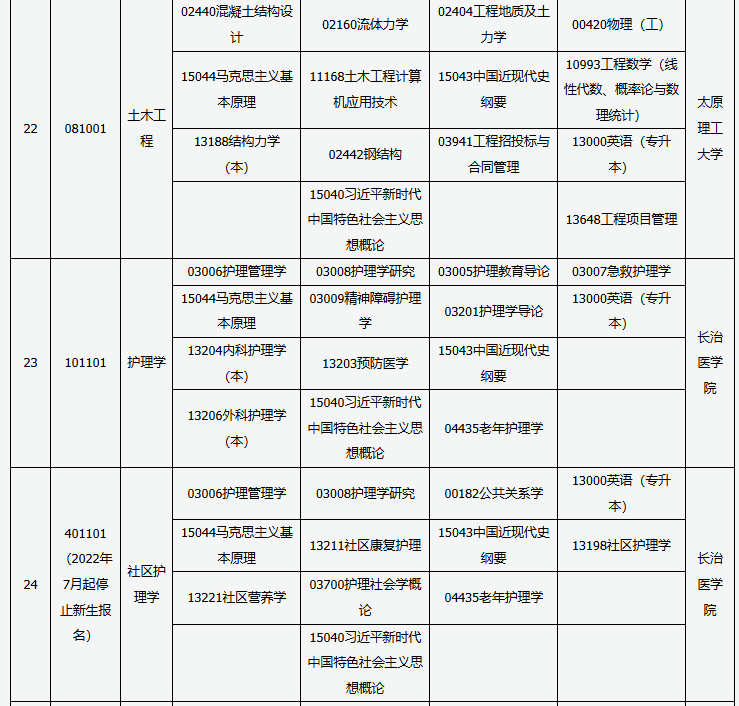 山西省高等教育自学考试2025年10月考试课程及时间 山西省高等教育自学考试2025年10月考试课程及时间