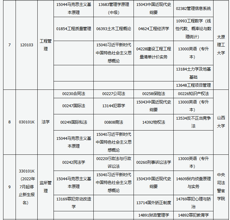 山西省高等教育自学考试2025年10月考试课程及时间 山西省高等教育自学考试2025年10月考试课程及时间
