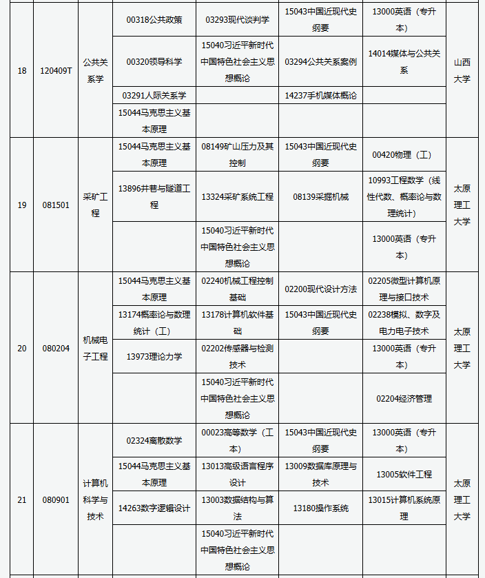 山西省高等教育自学考试2025年4月考试课程及时间 山西省高等教育自学考试2025年4月考试课程及时间