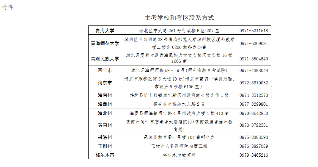 青海省2024年下半年高等教育自学考试成绩发布及毕业申请的通告 青海省2024年下半年高等教育自学考试成绩发布及毕业申请的通告