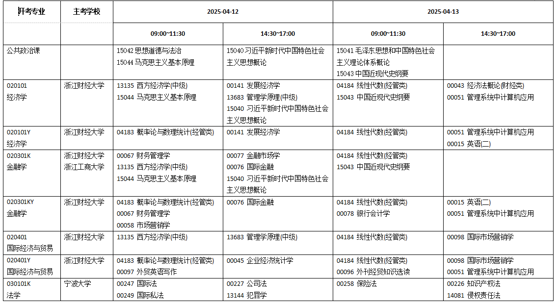 浙江省2025年4月高等教育自学考试开考课程-理论课程(初稿) 浙江省2025年4月高等教育自学考试开考课程-理论课程(初稿)