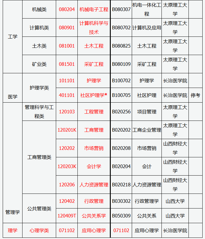 山西省2025年高等教育自学考试报考简章 山西省2025年高等教育自学考试报考简章
