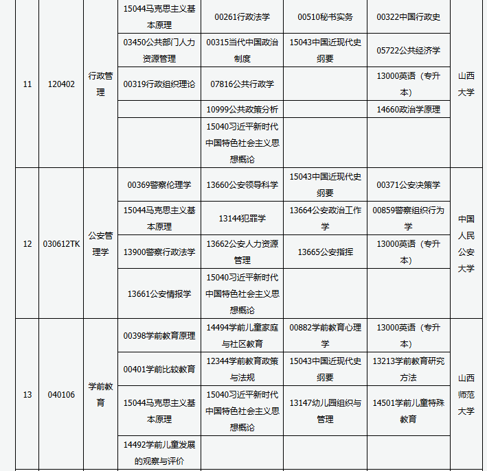 山西省高等教育自学考试2025年4月考试课程及时间 山西省高等教育自学考试2025年4月考试课程及时间