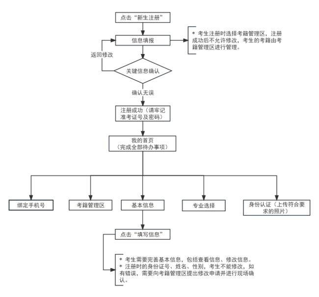 2024年下半年天津市高等教育自学考试课程免考申请通知 2024年下半年天津市高等教育自学考试课程免考申请通知