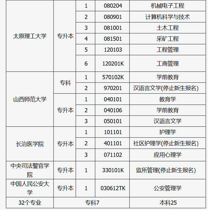 山西省2025年高等教育自学考试报考简章 山西省2025年高等教育自学考试报考简章