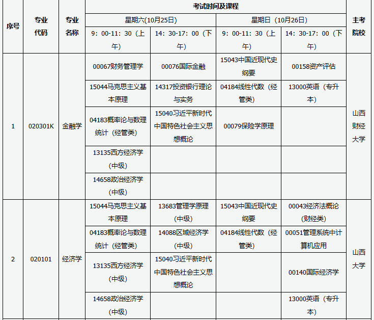 山西省高等教育自学考试2025年10月考试课程及时间 山西省高等教育自学考试2025年10月考试课程及时间