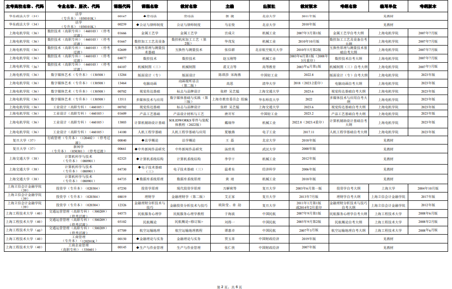 2025年4月上海市高等教育自学考试市级统考课程教材考纲书目表 2025年4月上海市高等教育自学考试市级统考课程教材考纲书目表