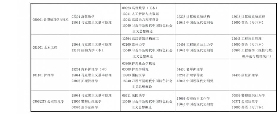 2025年4月甘肃省自考考试安排 2025年4月甘肃省自考考试安排