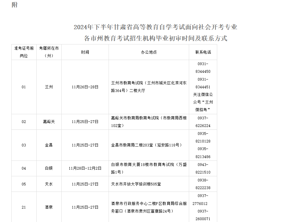 2024年下半年甘肃省高等教育自学考试面向社会开考专业毕业初审公告 2024年下半年甘肃省高等教育自学考试面向社会开考专业毕业初审公告