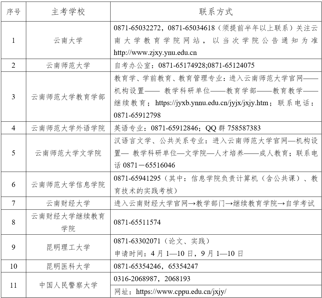 2024年下半年云南省高等教育自学考试毕业申请办证须知 2024年下半年云南省高等教育自学考试毕业申请办证须知