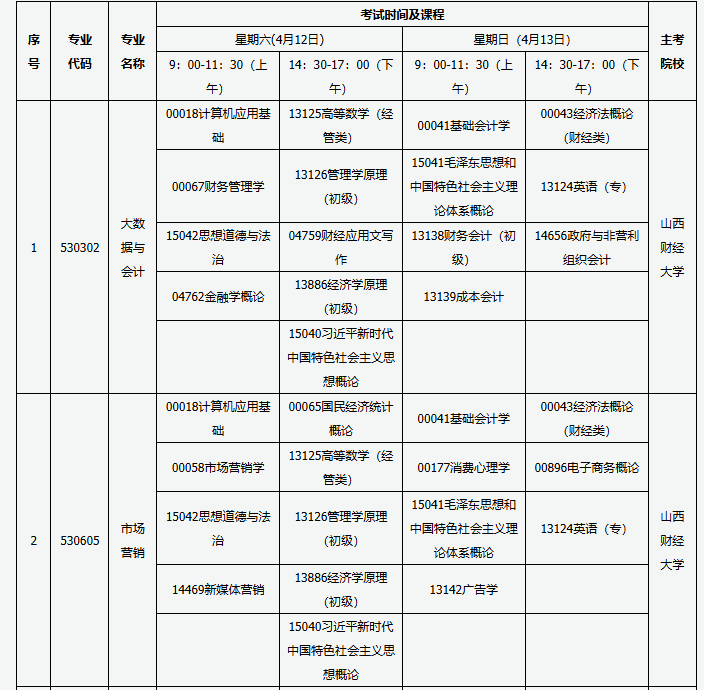 山西省高等教育自学考试2025年4月考试课程及时间 山西省高等教育自学考试2025年4月考试课程及时间