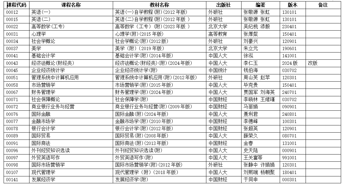 浙江省2025年4月高等教育自学考试用书目录(初稿) 浙江省2025年4月高等教育自学考试用书目录(初稿)
