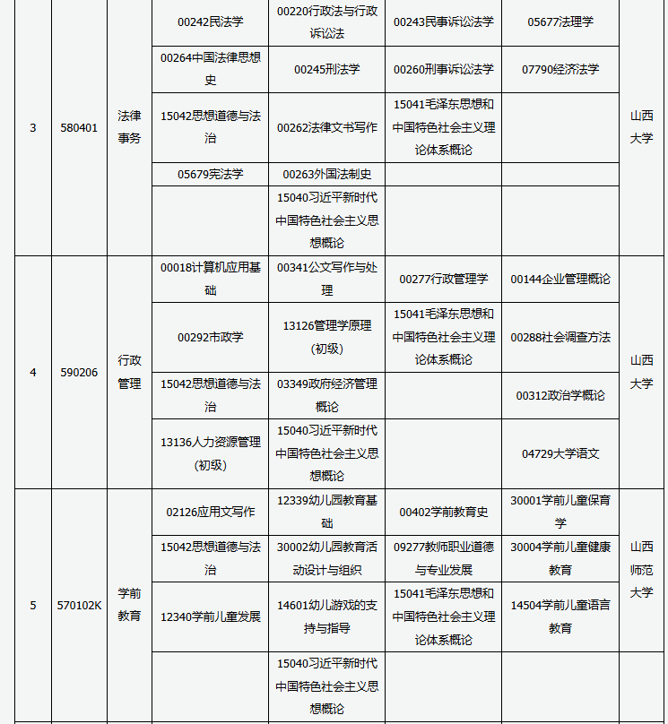 山西省高等教育自学考试2025年10月考试课程及时间 山西省高等教育自学考试2025年10月考试课程及时间