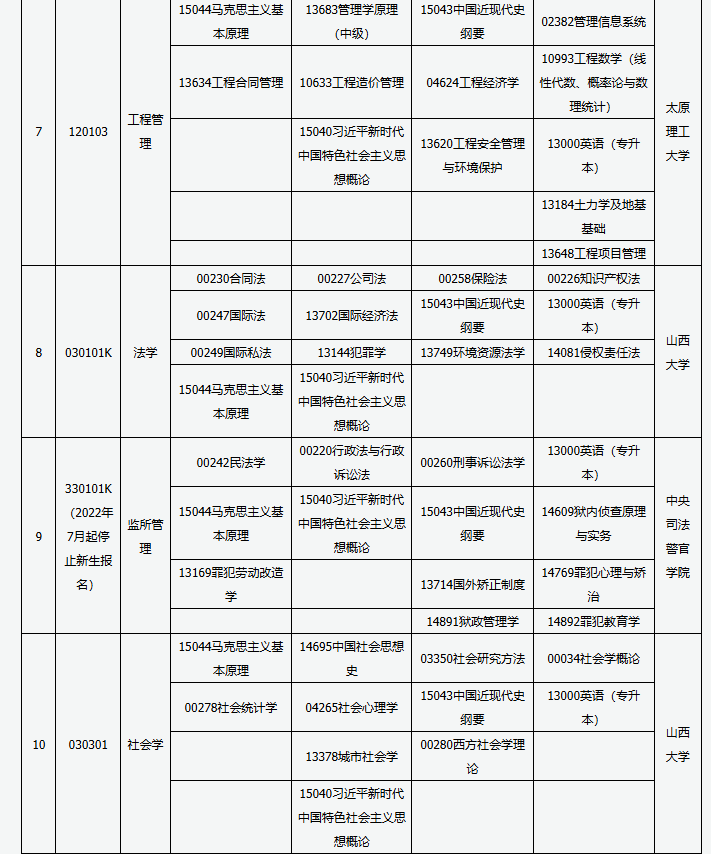 山西省高等教育自学考试2025年4月考试课程及时间 山西省高等教育自学考试2025年4月考试课程及时间