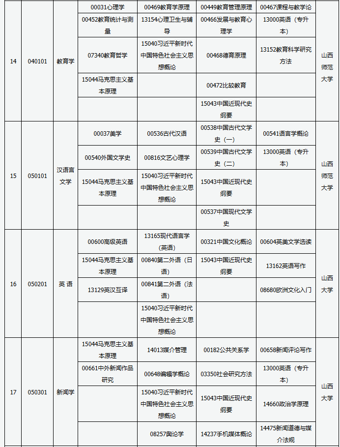 山西省高等教育自学考试2025年4月考试课程及时间 山西省高等教育自学考试2025年4月考试课程及时间