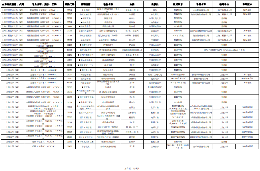 2025年4月上海市高等教育自学考试市级统考课程教材考纲书目表 2025年4月上海市高等教育自学考试市级统考课程教材考纲书目表