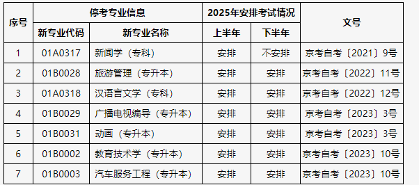 关于公布北京市高等教育自学考试2025年考试安排及有关事项的通知 关于公布北京市高等教育自学考试2025年考试安排及有关事项的通知