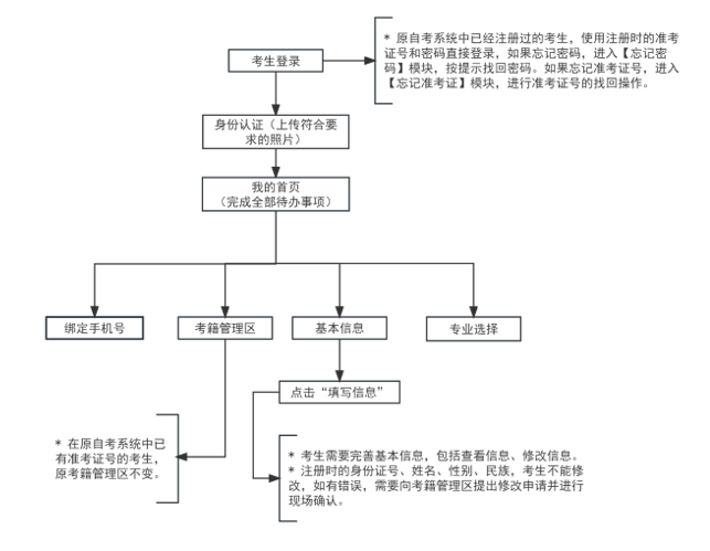 2024年下半年天津市高等教育自学考试毕业申请通知 2024年下半年天津市高等教育自学考试毕业申请通知