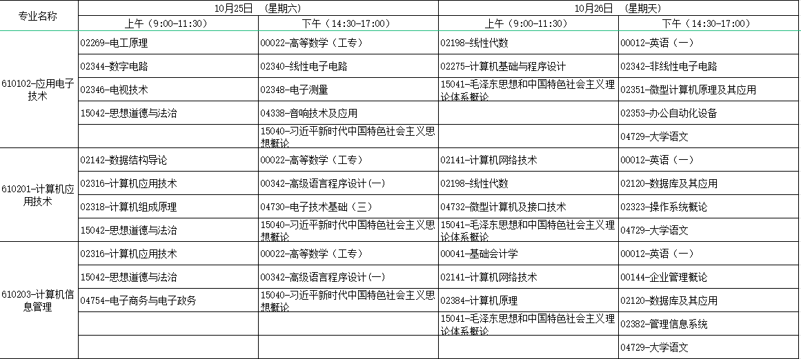 2025年10月广西钦州市自学考试考试安排