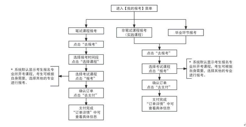 2025年上半年天津市高等教育自学考试报考须知 2025年上半年天津市高等教育自学考试报考须知